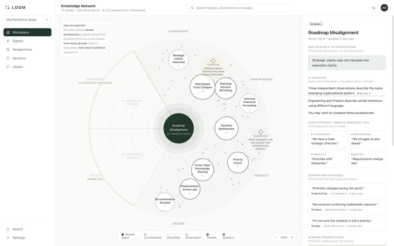 Designing AI for Organizational Sensemaking